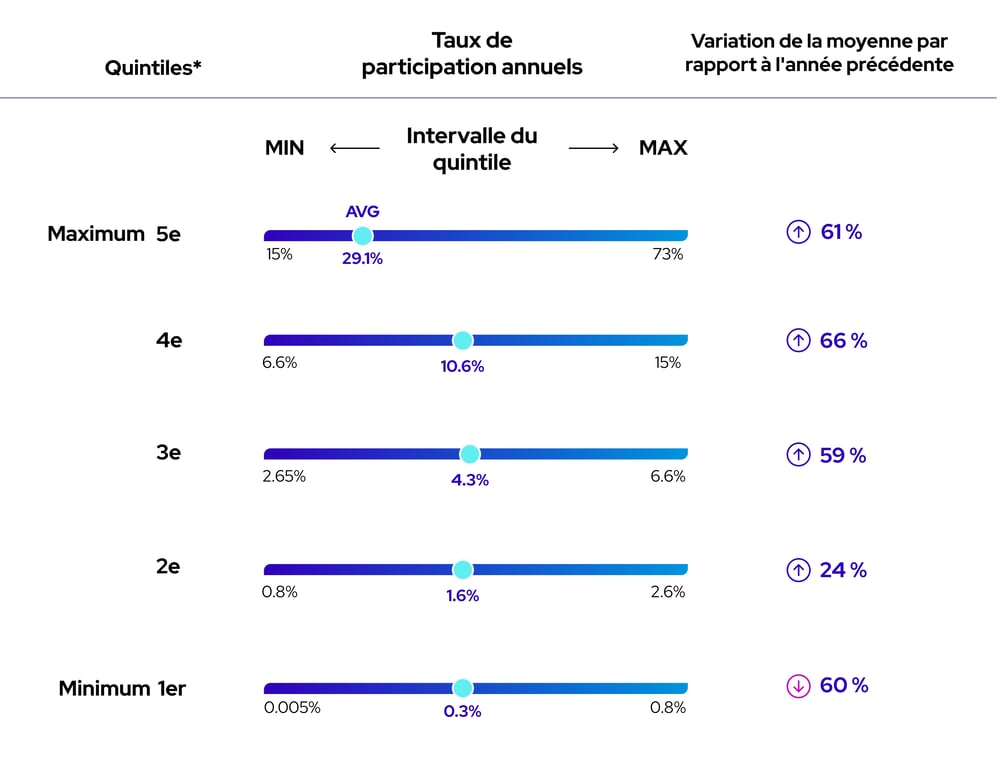 _FR - State of corporate volunteering 5